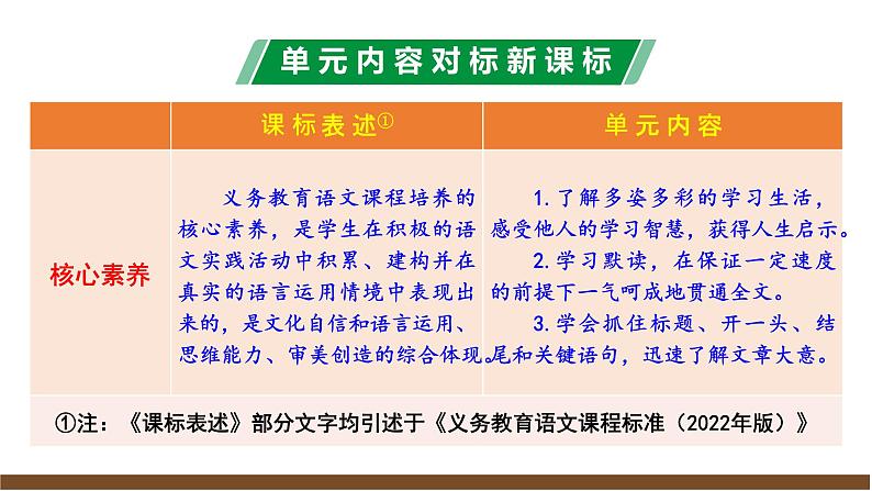 新教材部编版初中语文七上第三单元解读 课件04