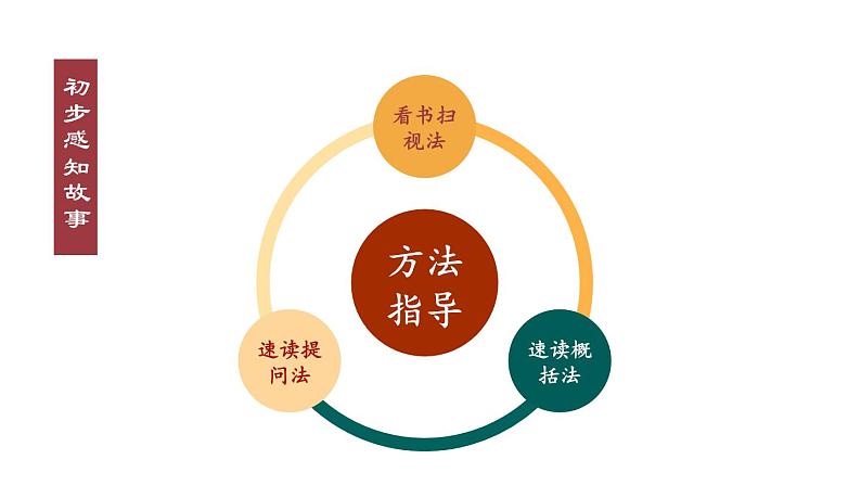 统编七语上 23 女娲造人（精品课件）第6页