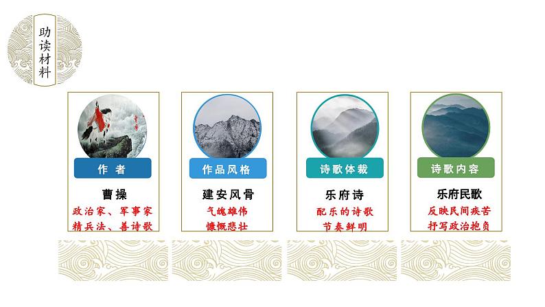 统编七年级语文上册 4 古代诗歌四首课件04