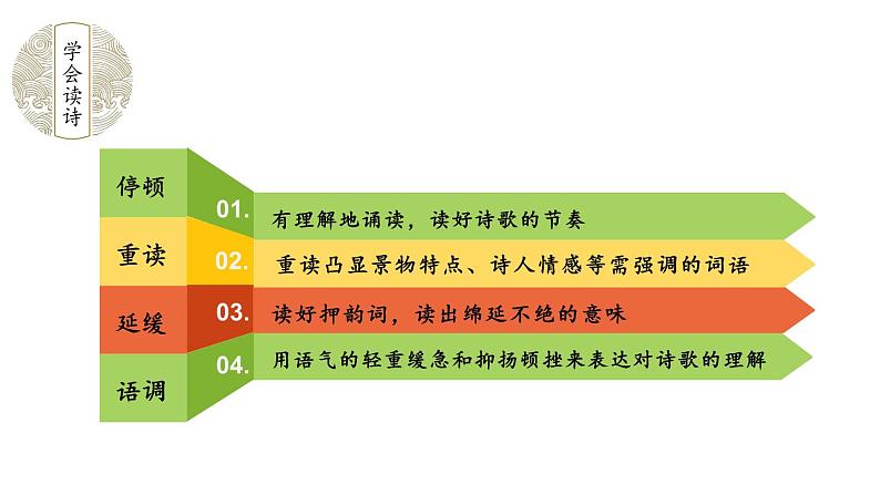 统编七年级语文上册 4 古代诗歌四首课件07