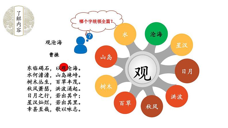 统编七年级语文上册 4 古代诗歌四首课件08