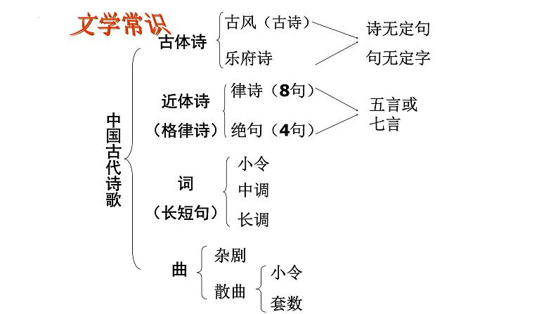 第4课《观沧海》课件-2024-2025学年统编版语文七年级上册（2024）08