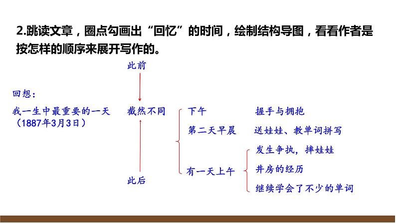 【任务型教学】新教材部编版初中语文七上第三单元11＊《再塑生命的人》 课件+教案+同步测试（含答案）+导学案（师生版）07