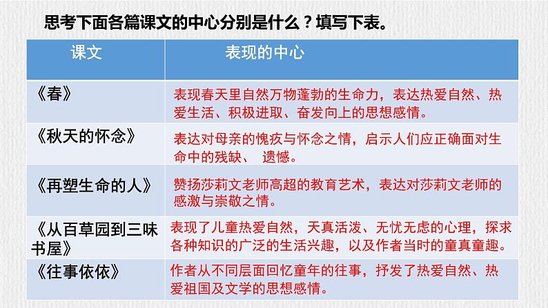 【任务型教学】新教材部编版初中语文七上第三单元写作《如何突出中心》（课件+教案+学案）08