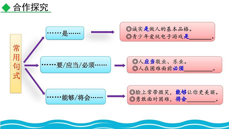 写作  观点要明确第5页