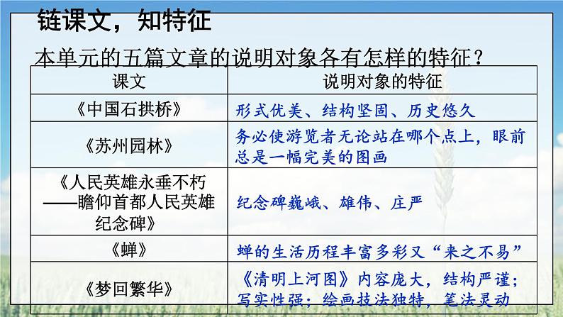 部编语文八年级上册 第5单元 写作 说明事物要抓住特征 PPT课件+教案05