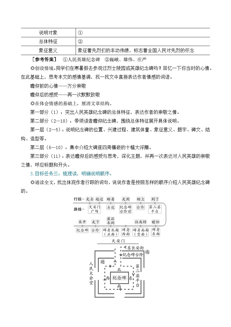 21 人民英雄永垂不朽——瞻仰首都人民英雄纪念碑（教学设计·简案）第2页