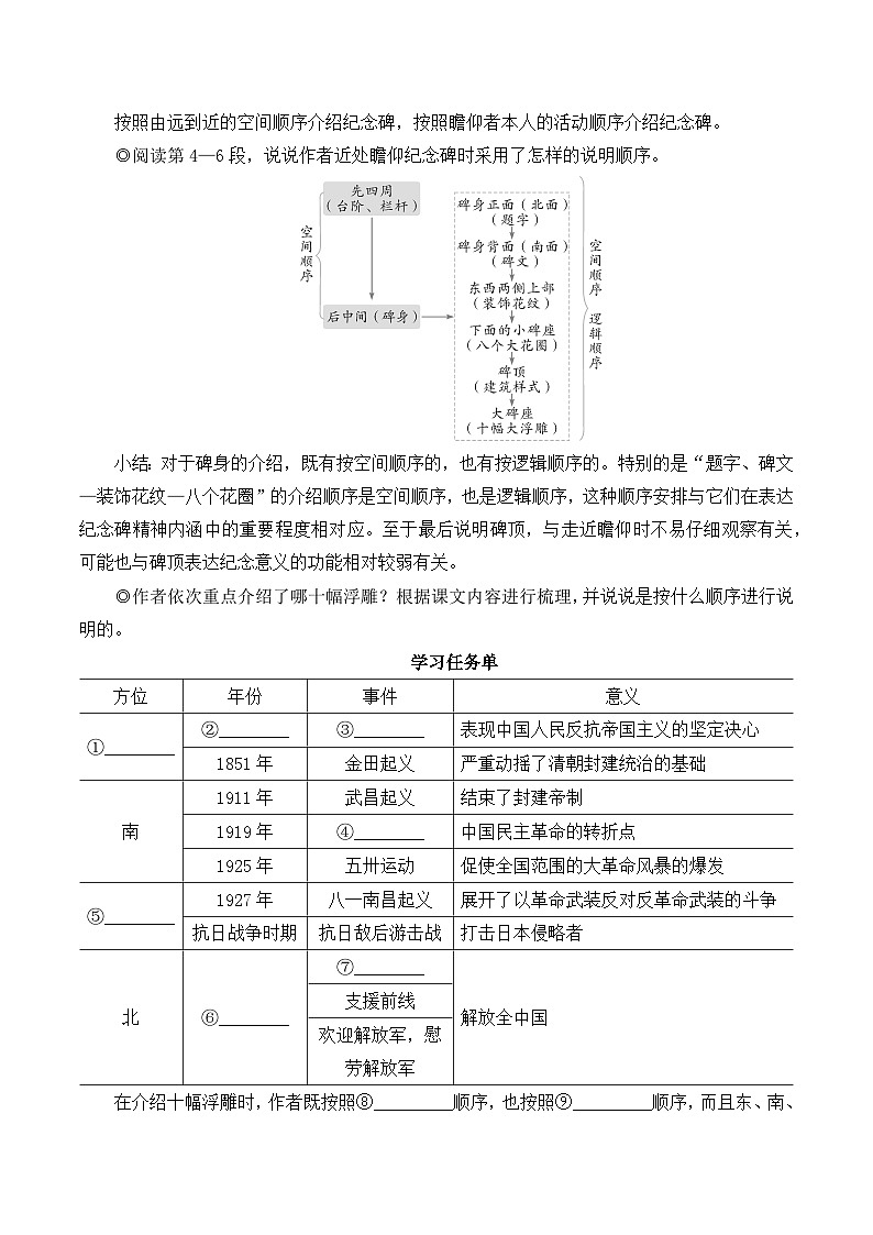 21 人民英雄永垂不朽——瞻仰首都人民英雄纪念碑（教学设计·简案）第3页