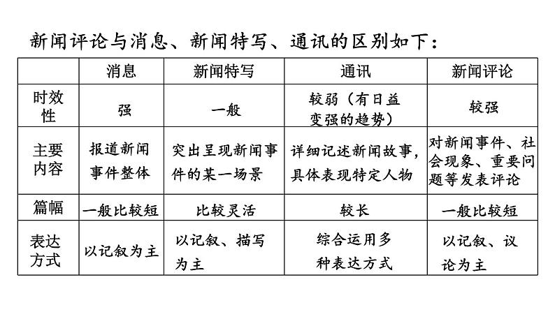 统编版八年级语文上册精品课件5 国行公祭，为佑世界和平第7页