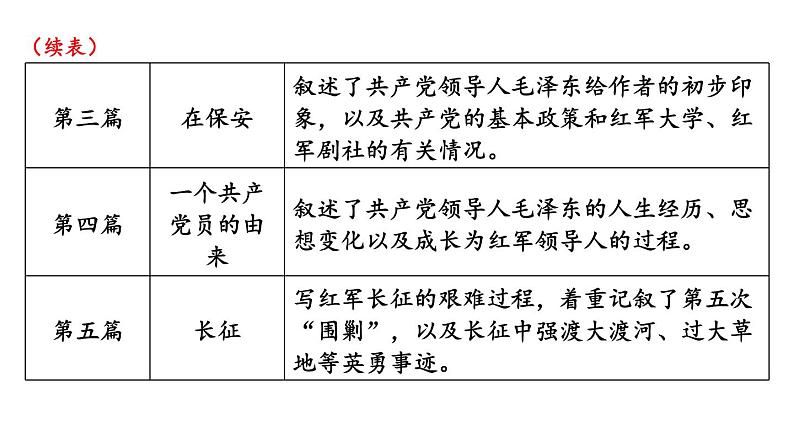 统编版八年级语文上册精品课件名著导读《红星照耀中国》 纪实作品的阅读第7页