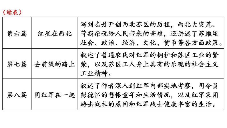 统编版八年级语文上册精品课件名著导读《红星照耀中国》 纪实作品的阅读第8页