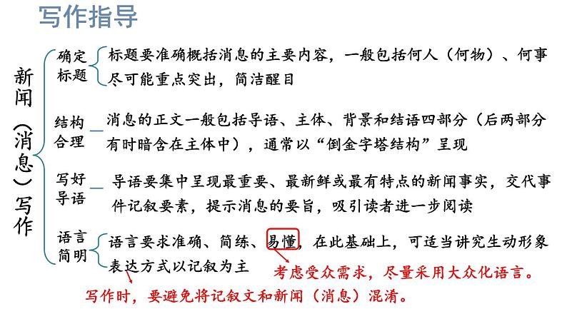 统编版八年级语文上册精品课件任务三 新闻写作第4页