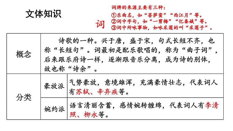 统编版九年级语文上册精品课件1 沁园春·雪第8页