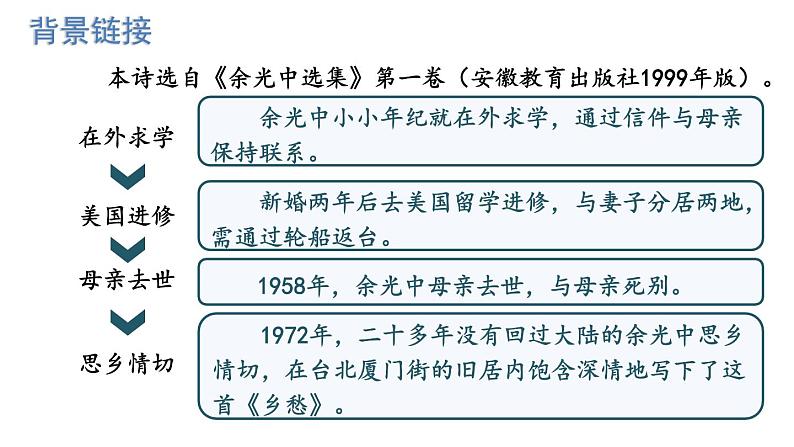 统编版九年级语文上册精品课件4 乡愁第5页