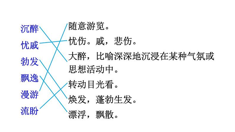 统编版九年级语文上册精品课件6 我看08