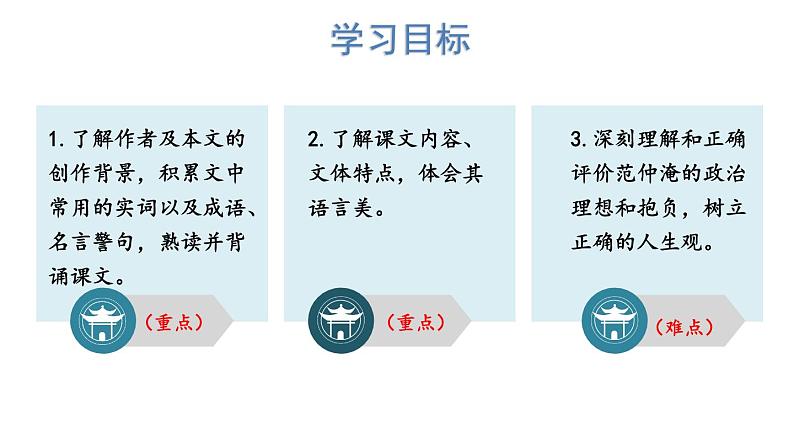统编版九年级语文上册精品课件11 岳阳楼记05