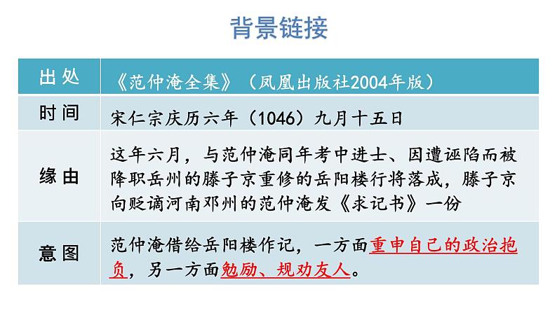 统编版九年级语文上册精品课件11 岳阳楼记07