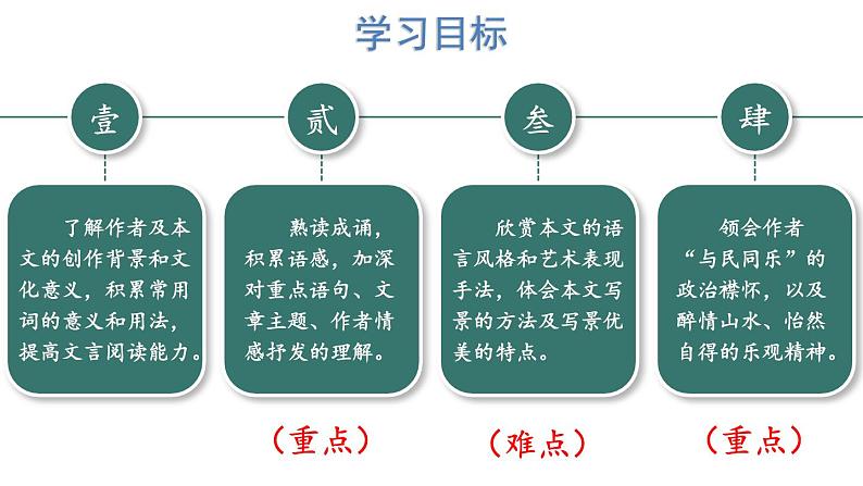 统编版九年级语文上册精品课件12 醉翁亭记第2页