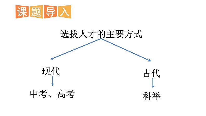 统编版九年级语文上册精品课件23 范进中举第8页