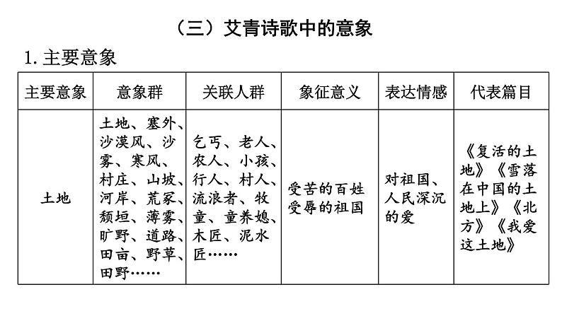 统编版九年级语文上册精品课件名著导读 《艾青诗选》 如何读诗第7页