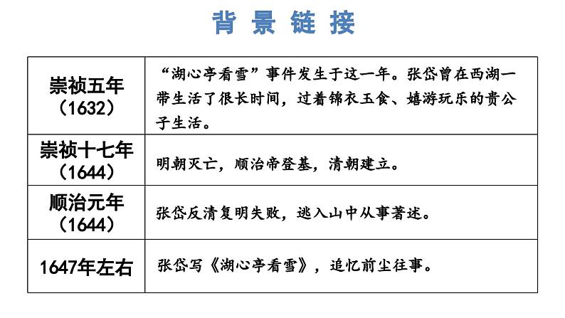 统编版九年级语文上册精品课件13 湖心亭看雪第6页