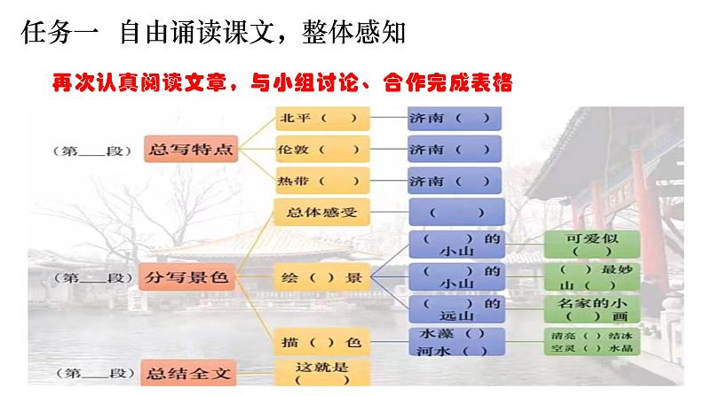 部编版语文七年级上册 第2课《济南的冬天》课件06