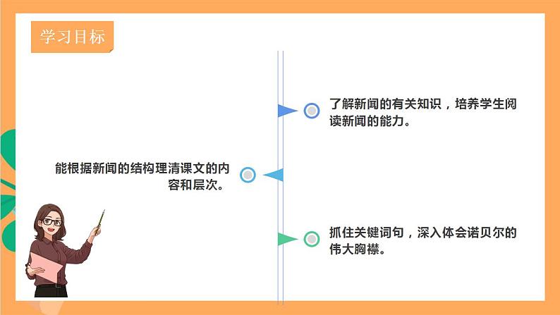 人教部编版语文八上2《首届诺贝尔奖颁发》 课件+教案+分层作业+素材03