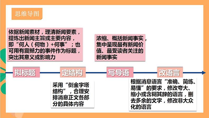 人教部编版语文八上第1单元 任务3 《新闻写作》课件+教案07