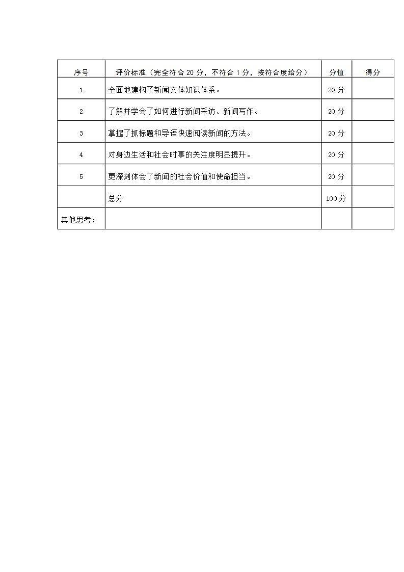 人教部编版语文八上第1单元 大单元 整体教学规划+评价量表01