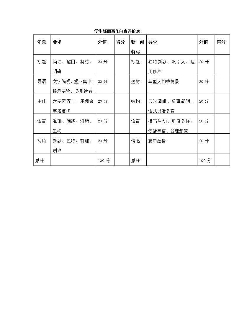 人教部编版语文八上第1单元 大单元 整体教学规划+评价量表01