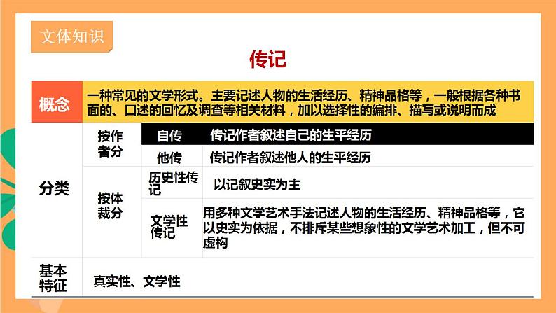 人教部编版语文八上8《列夫托尔斯泰》课件+教案+分层作业+素材07