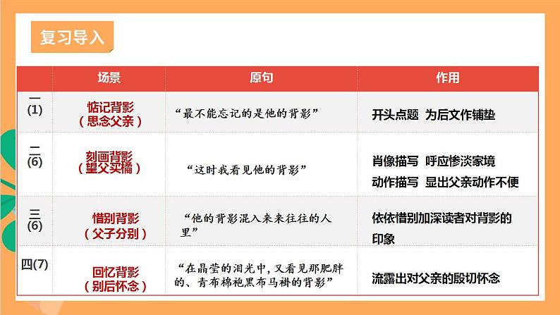 人教部编版语文八上14《背影》 第2课时 课件+教案+分层作业02