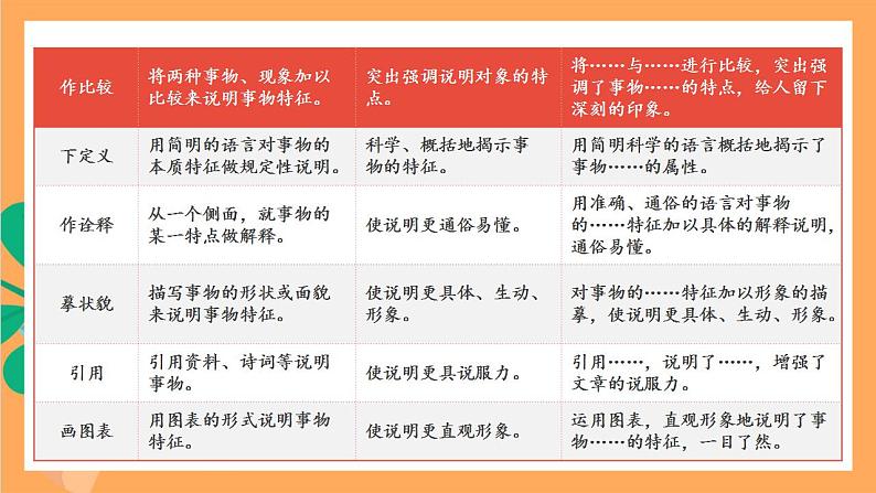 人教部编版语文八上18《中国石拱桥》 第2课时课件+教案+分层作业+素材05