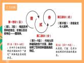 人教部编版语文八上19《苏州园林》 第2课时 课件+教案+分层作业
