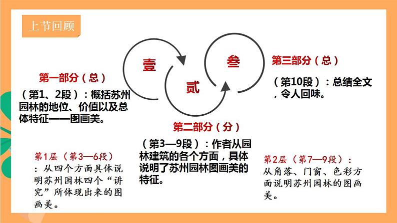 人教部编版语文八上19《苏州园林》 第2课时 课件+教案+分层作业02