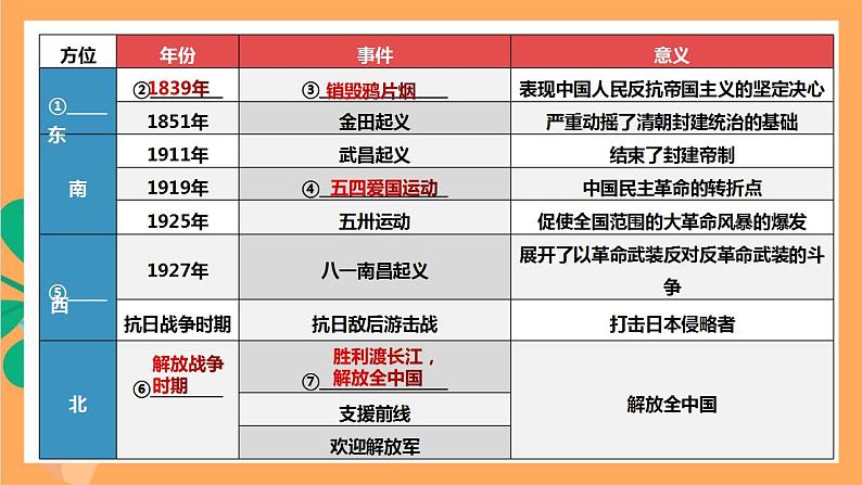 人教部编版语文八上20《人民英雄永垂不朽——瞻仰首都人民英雄纪念碑》 第2课时课件+教案+分层作业08