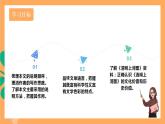人教部编版语文八上22《梦回繁华》 课件+教案+分层作业+素材