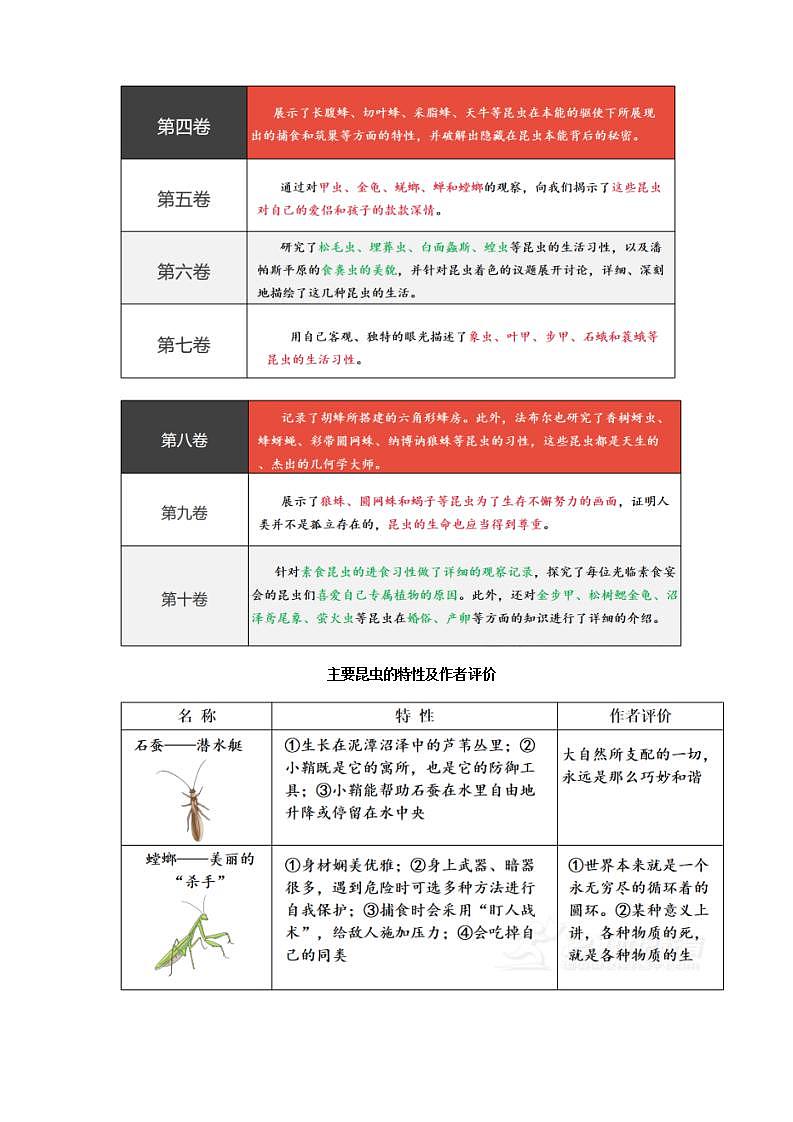 人教部编版语文八上第5单元 名著导读 《昆虫记》 科普作品的阅读 课件+教案+单元检测卷03