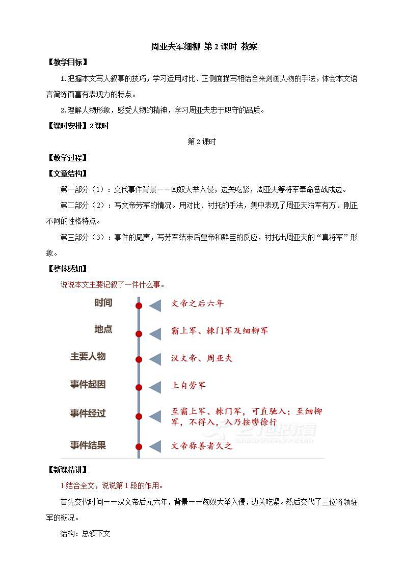 人教部编版语文八上25《周亚夫军细柳》 第2课时课件+教案+分层作业01