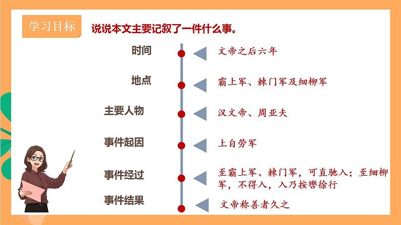 人教部编版语文八上25《周亚夫军细柳》 第2课时课件+教案+分层作业03