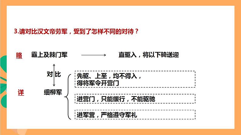 人教部编版语文八上25《周亚夫军细柳》 第2课时课件+教案+分层作业06