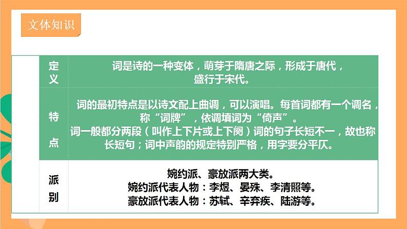 人教部编版语文八上26 诗词五首《 渔家傲》课件+教案+分层作业+素材06