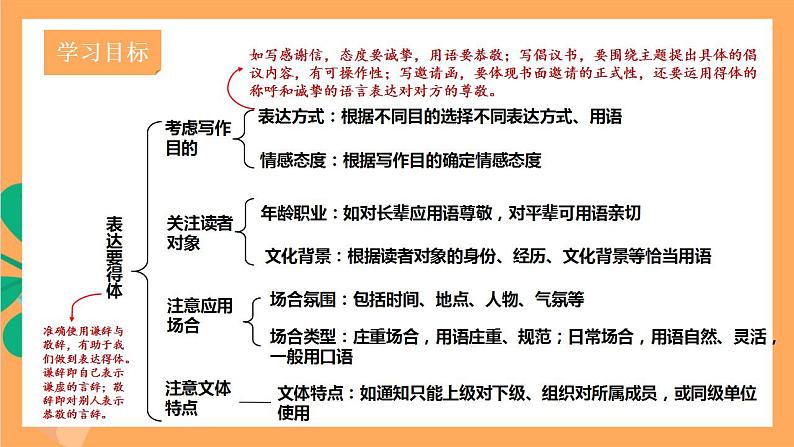 人教部编版语文八上第6单元 写作 《表达要得体》 课件+教案05