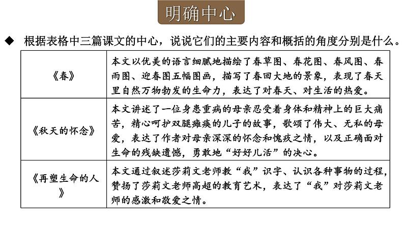 2024-2025统编版七年级语文上册精品课件第三单元写作 如何突出中心第4页