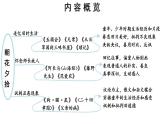 2024-2025统编版七年级语文上册精品课件整本书阅读 《朝花夕拾》 精读、略读、浏览