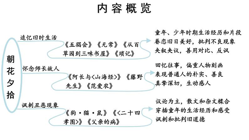 2024-2025统编版七年级语文上册精品课件整本书阅读 《朝花夕拾》 精读、略读、浏览05