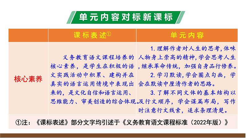 新教材部编版初中语文七上第四单元解读 课件04