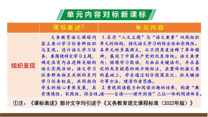 新教材部编版初中语文七上第四单元解读 课件05