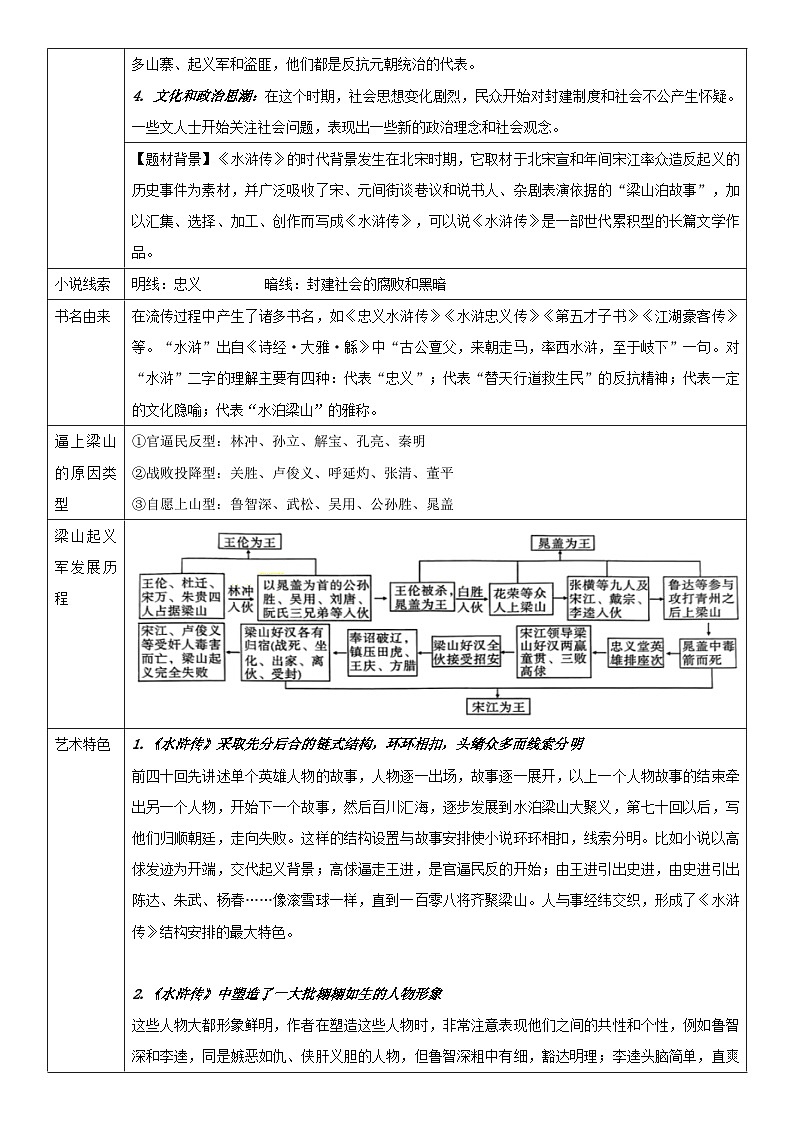 统编版九年级上册语文第六单元名著导读《水浒传》知识点考点梳理02