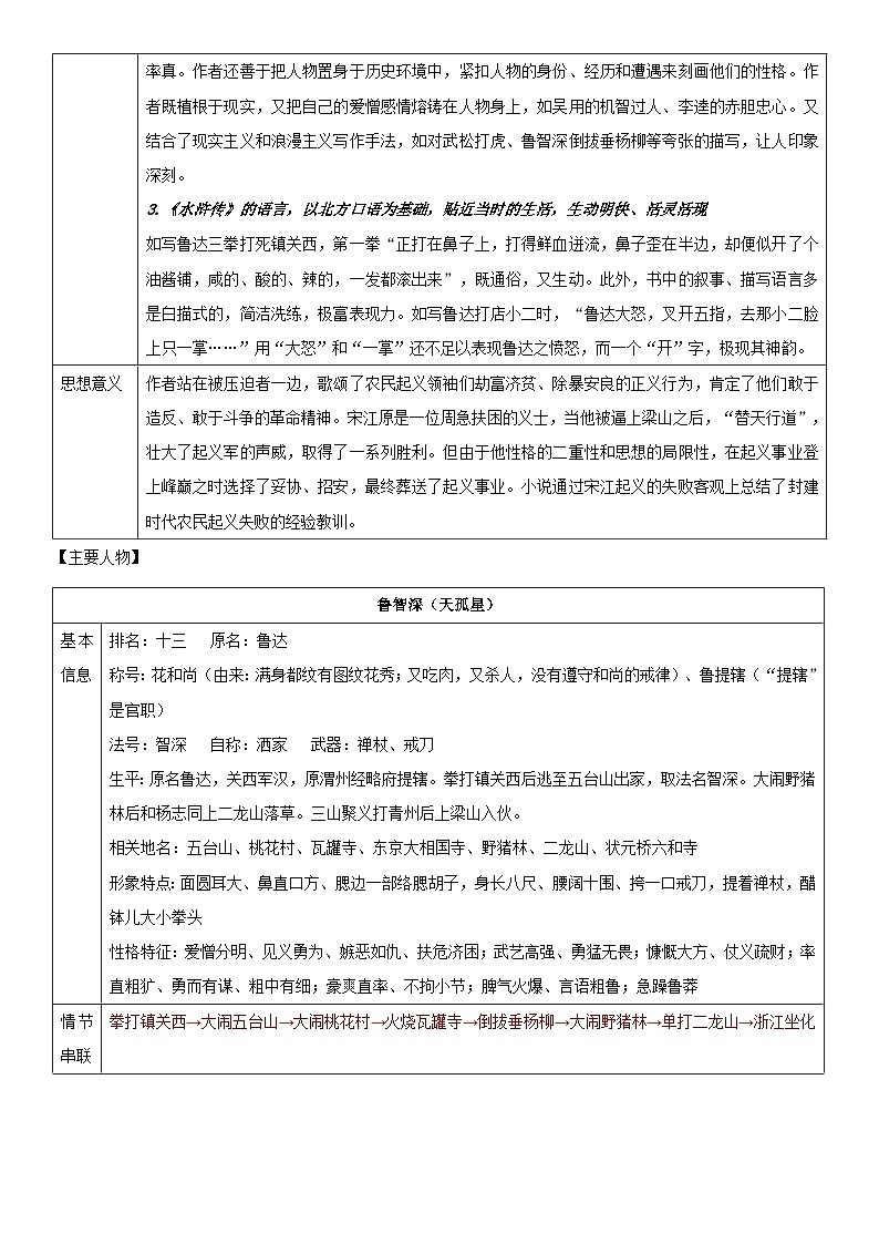 统编版九年级上册语文第六单元名著导读《水浒传》知识点考点梳理03